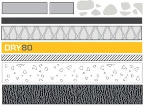 Σύστημα ανεστραμμένης μόνωσης δώματος με τη στεγανωτική μεμβράνη αποσύμπλεξης DRY80.